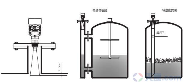 天康喇叭口雷達(dá)物位計(jì)，SKD56物位計(jì)